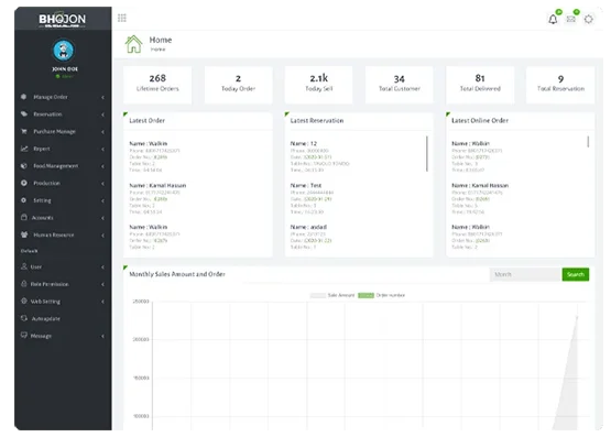 dashboard of restaurant management software